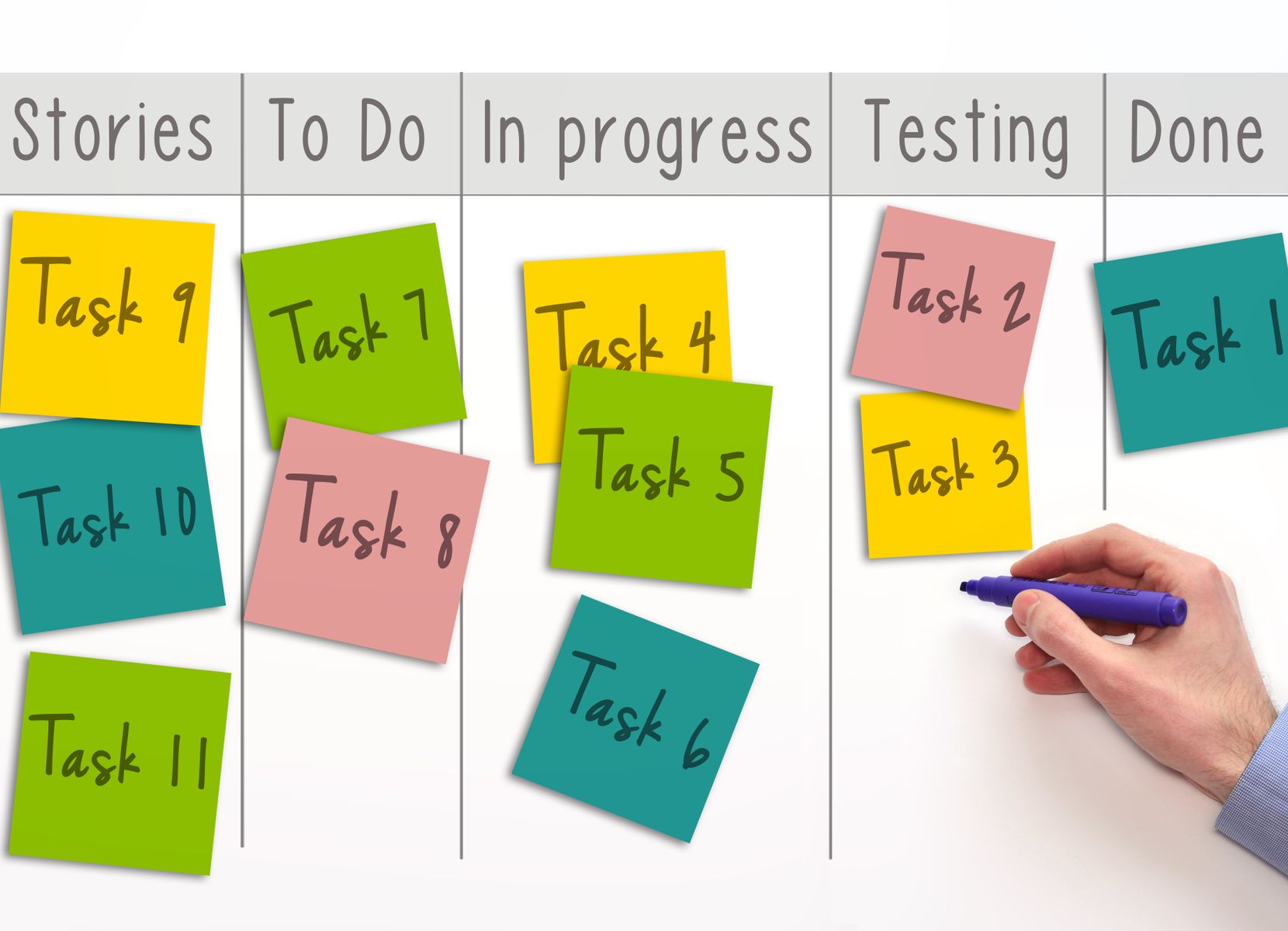 Why Should We Follow Kanban Principles For Software Development?