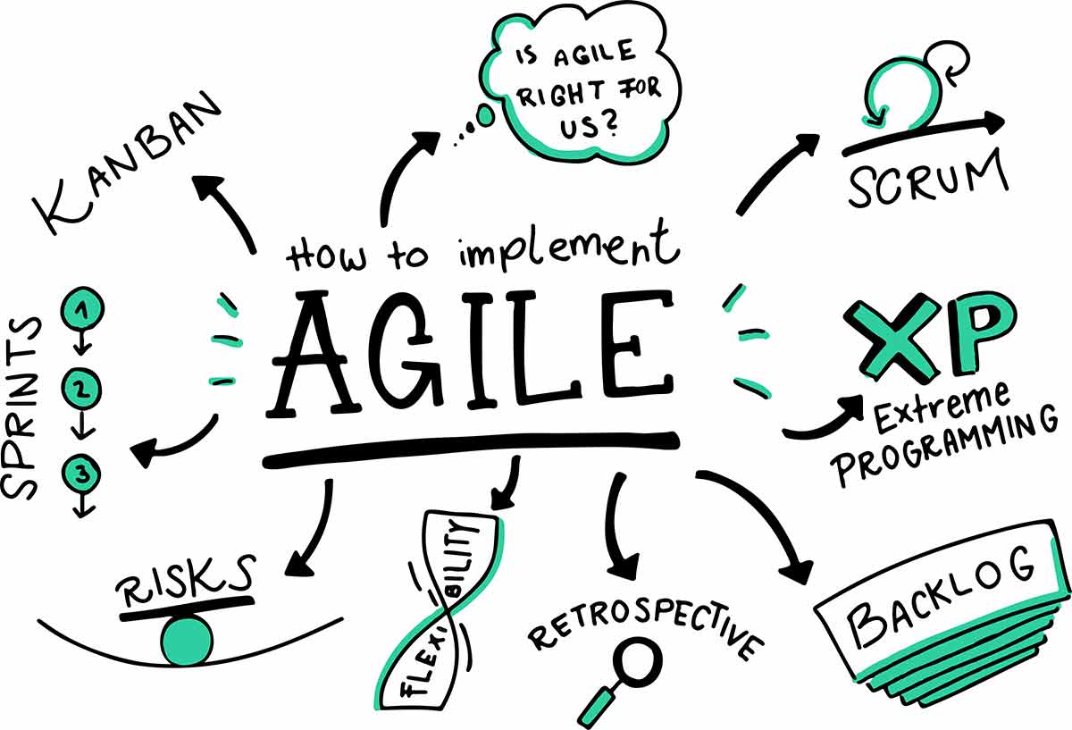 How Kanban fits with Agile processes
